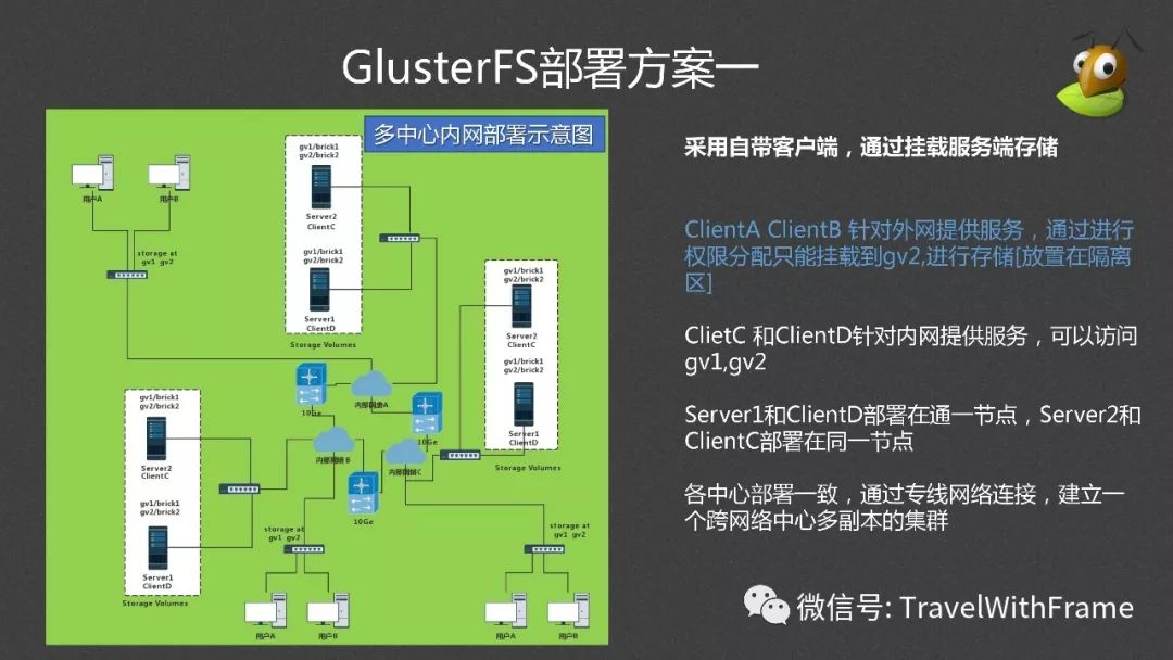 分布式文件系统GlusterFS介绍