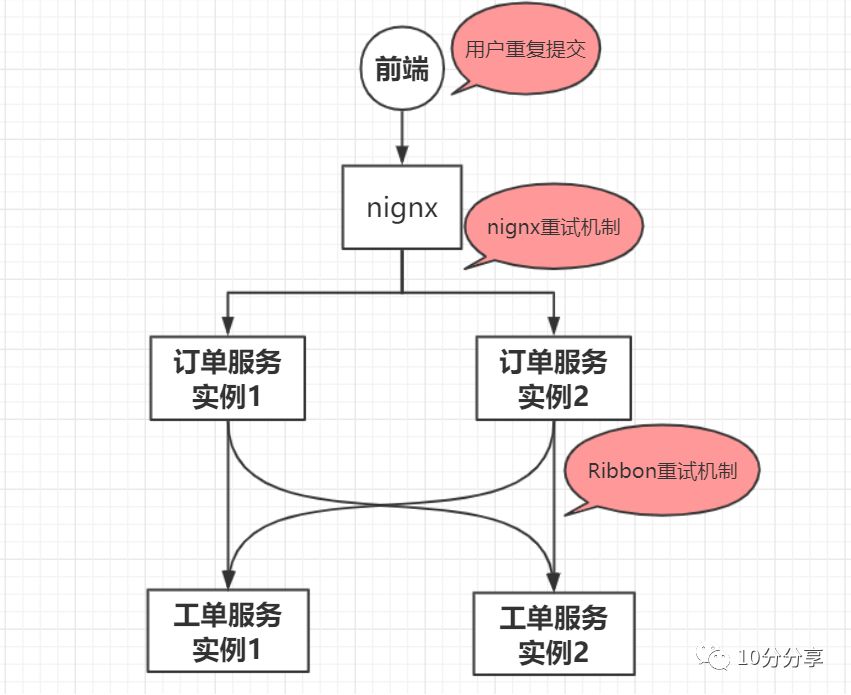 微服务接口幂等性设计