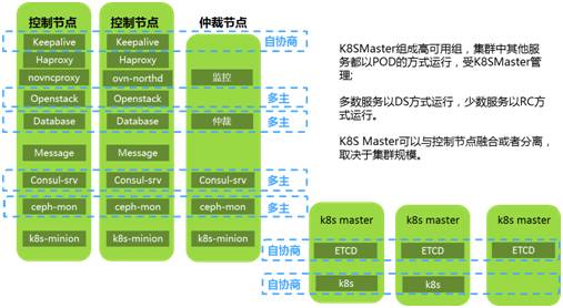 技术照进现实，OpenStack企业级应用的五大难解之结