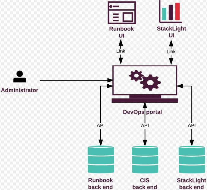 深度分析：Mirantis MCP 1.0：OpenStack 和 Kubernetes 整合的第一步