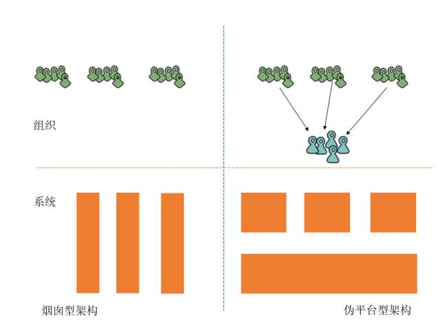 从康威定律和技术债看研发之痛