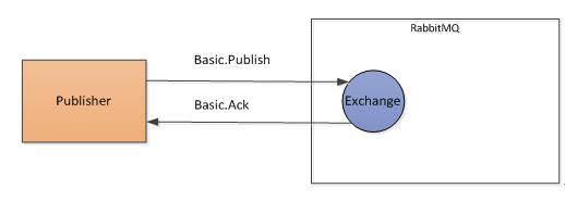 【CPCN GEEK】RabbitMQ在中金支付的高可用实践