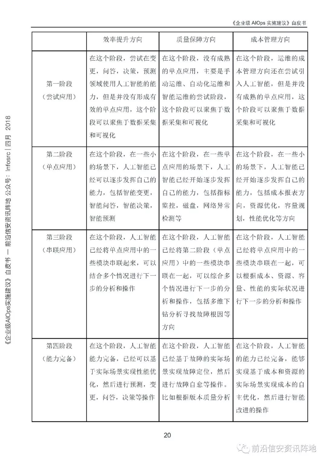 《企业级AIOps实施建议》白皮书