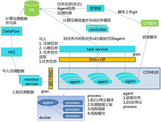 京东 618：升级全链路压测方案，打造军演机器人 ForceBot