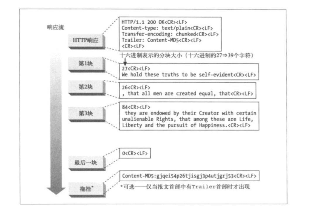 原创干货 | HTTP协议绕过某硬件WAF剖析