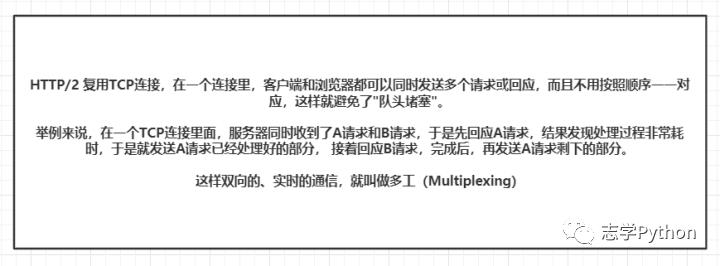 网络基础HTTP协议进化篇