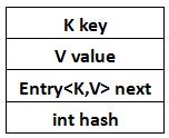 图解集合 HashMap