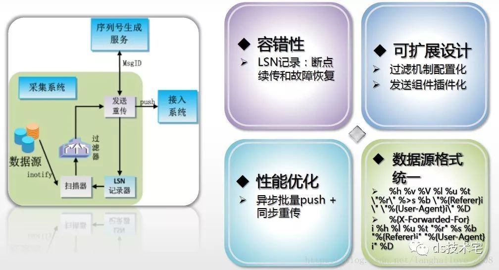 搜狗商业广告流式计算实践