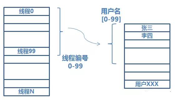 全链路压测军演系统 — ForceBot