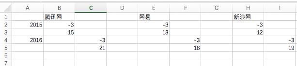 R语言中文分词--Rwordseg包