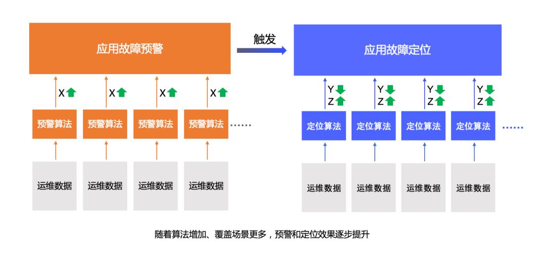 AIOps建设与数据治理