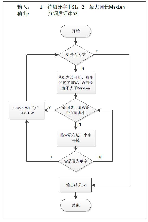 带你走进中文分词