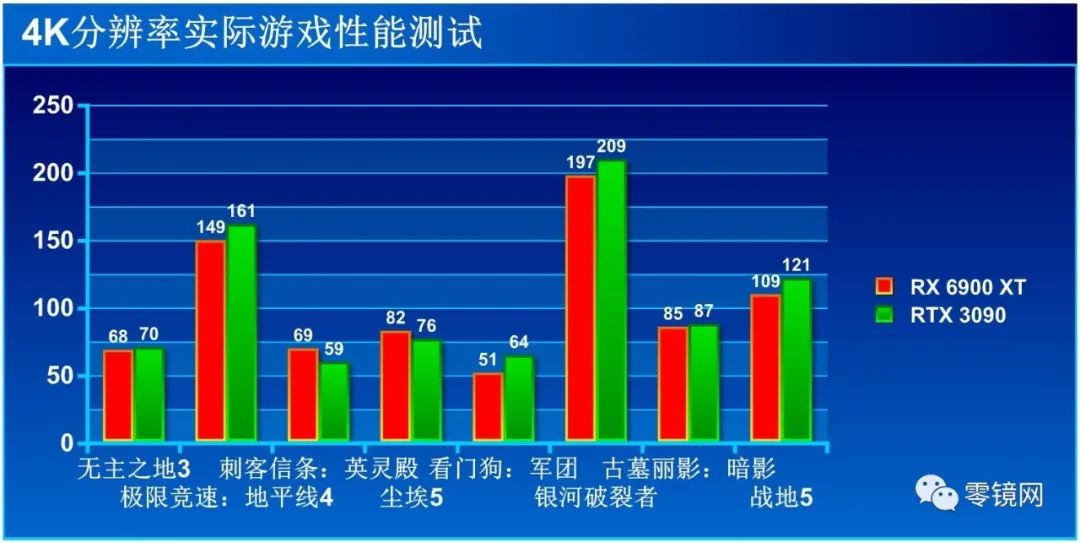 新旗舰，AMD RX 6900 XT显卡抢先体验！