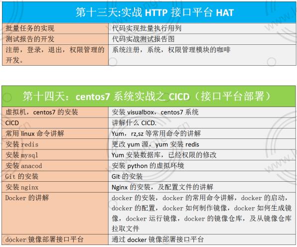 呕心沥血整理的接口测试面试题及答案