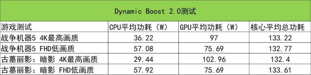 RTX 3080 Laptop GPU高能登场！雷神P1轻薄旗舰游戏本评测