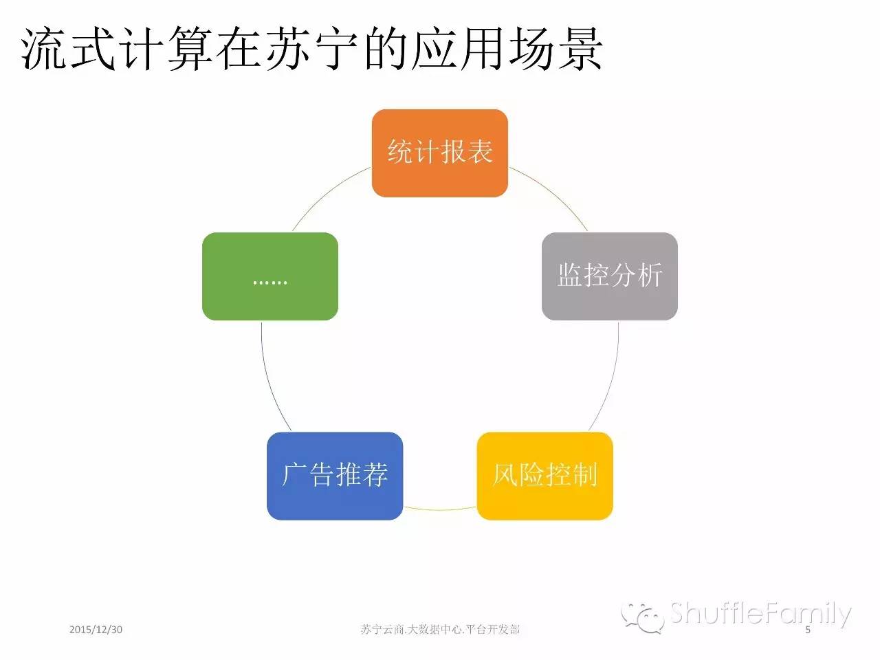 苏宁云商的流式计算实践