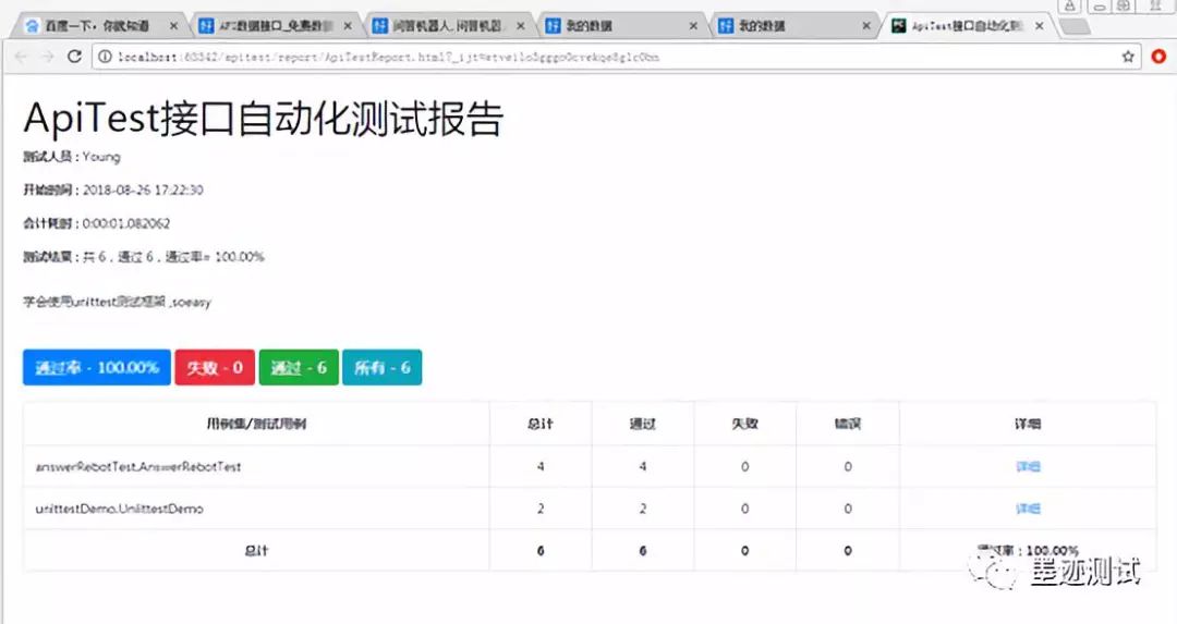 接口测试 unittest实用教程