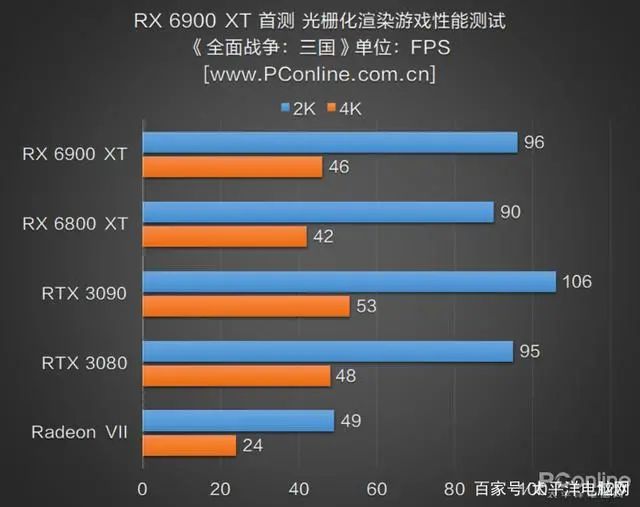 RX 6900 XT首测：AMD与NVIDIA的巅峰之战