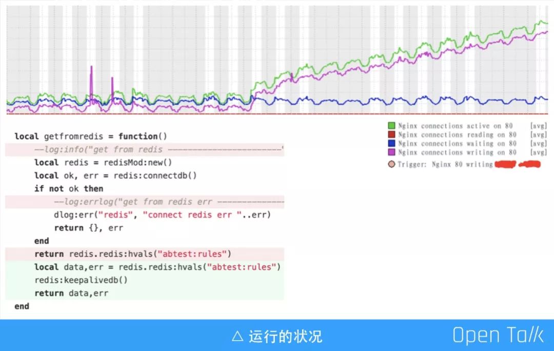 马蜂窝李培：OpenResty在马蜂窝的一些业务场景应用探索丨OpenResty × Open Talk 武汉