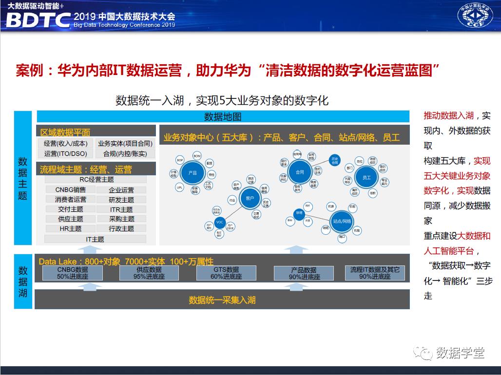 华为大数据中台架构设计分享（PPT）