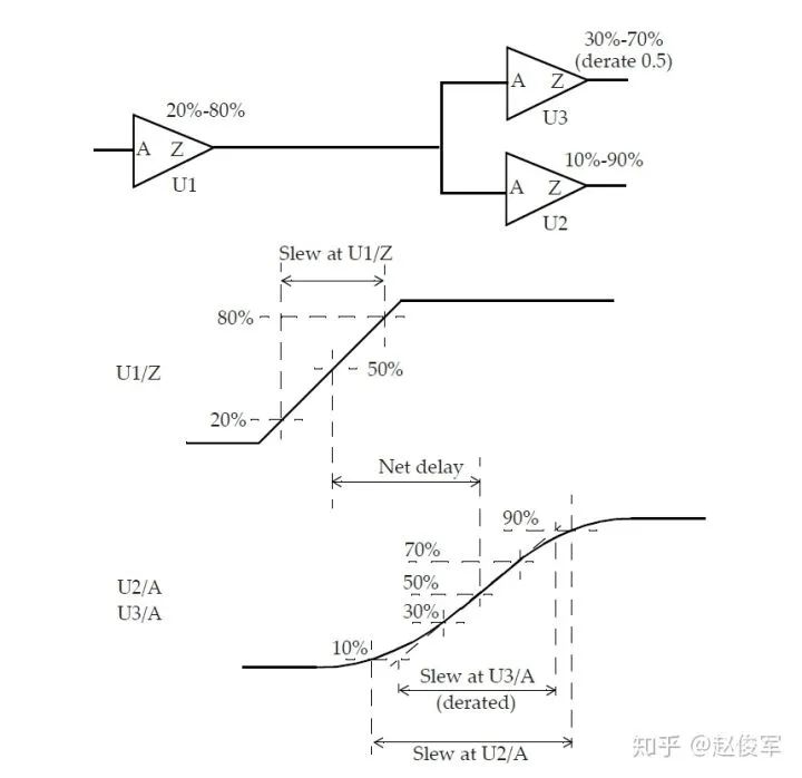 【第五章： 延迟计算 下】静态时序分析圣经翻译计划