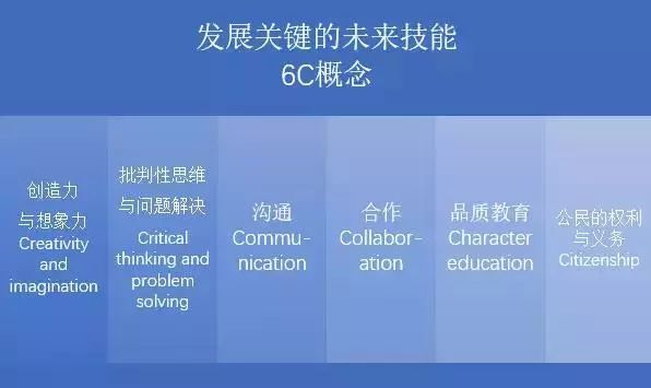 STEM→STEAM→STREAM：未来学校的学生着重学什么?