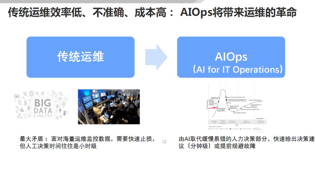 AIOps 在传统行业的落地探索