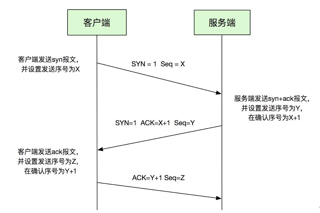 HTTP协议及其工作流程