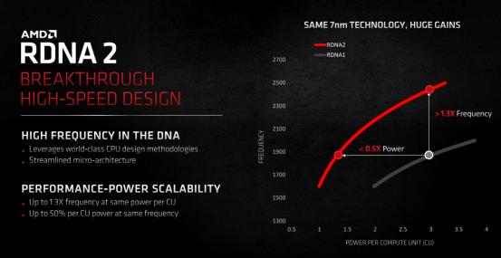 AMD显卡重返高端序列，Radeon RX6800/6800XT首发深度评测