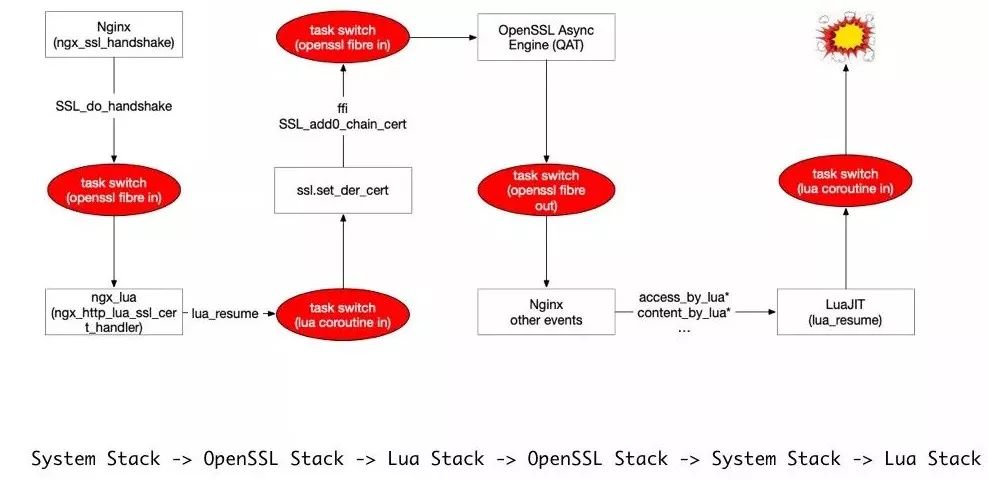 张超：又拍云 OpenResty / Nginx 服务优化实践