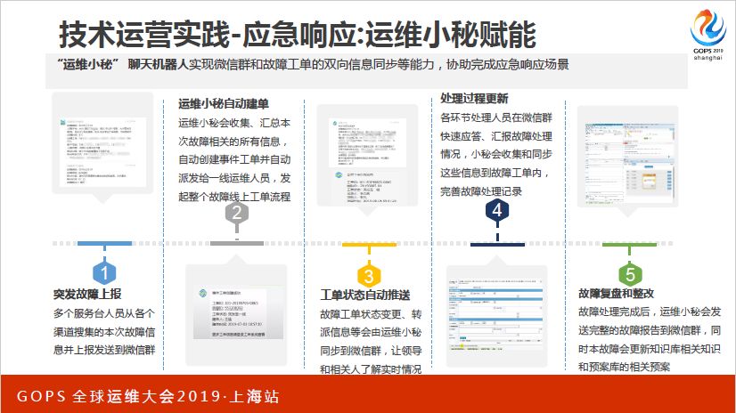 值得珍藏！从技术运营中台建设到 AIOps 实践，看着一篇就够了