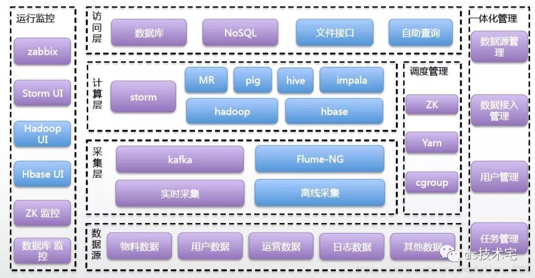 搜狗商业广告流式计算实践