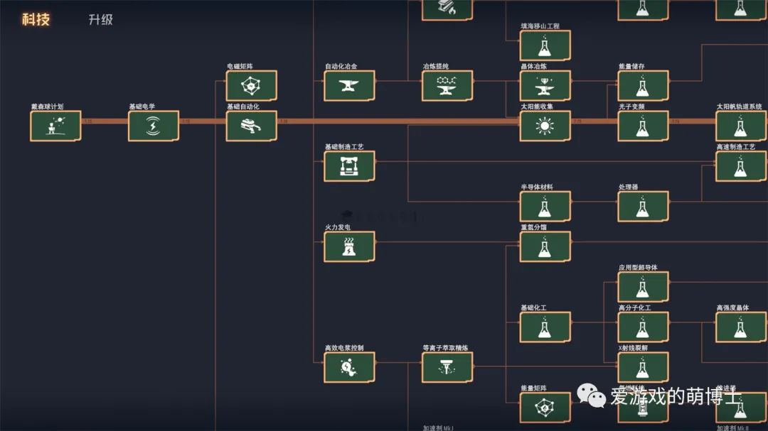 空降Steam畅销榜，独立游戏《戴森球计划》有什么好玩的？