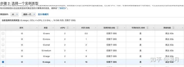 AWS/阿里云Chia挖矿，哎，就是玩儿。