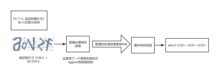 图像学习-验证码识别