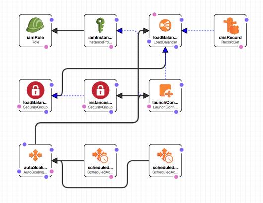 吕健|Microservices 场景下的持续部署