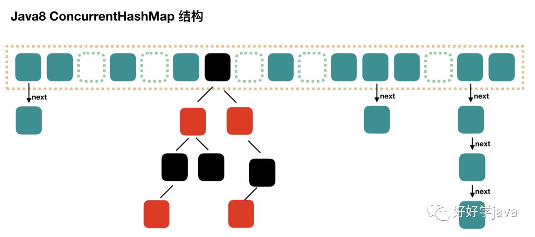 Java8 ConcurrentHashMap详解