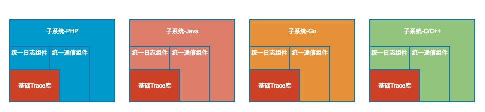 日单量从百万冲到千万，滴滴全链路压测实践！