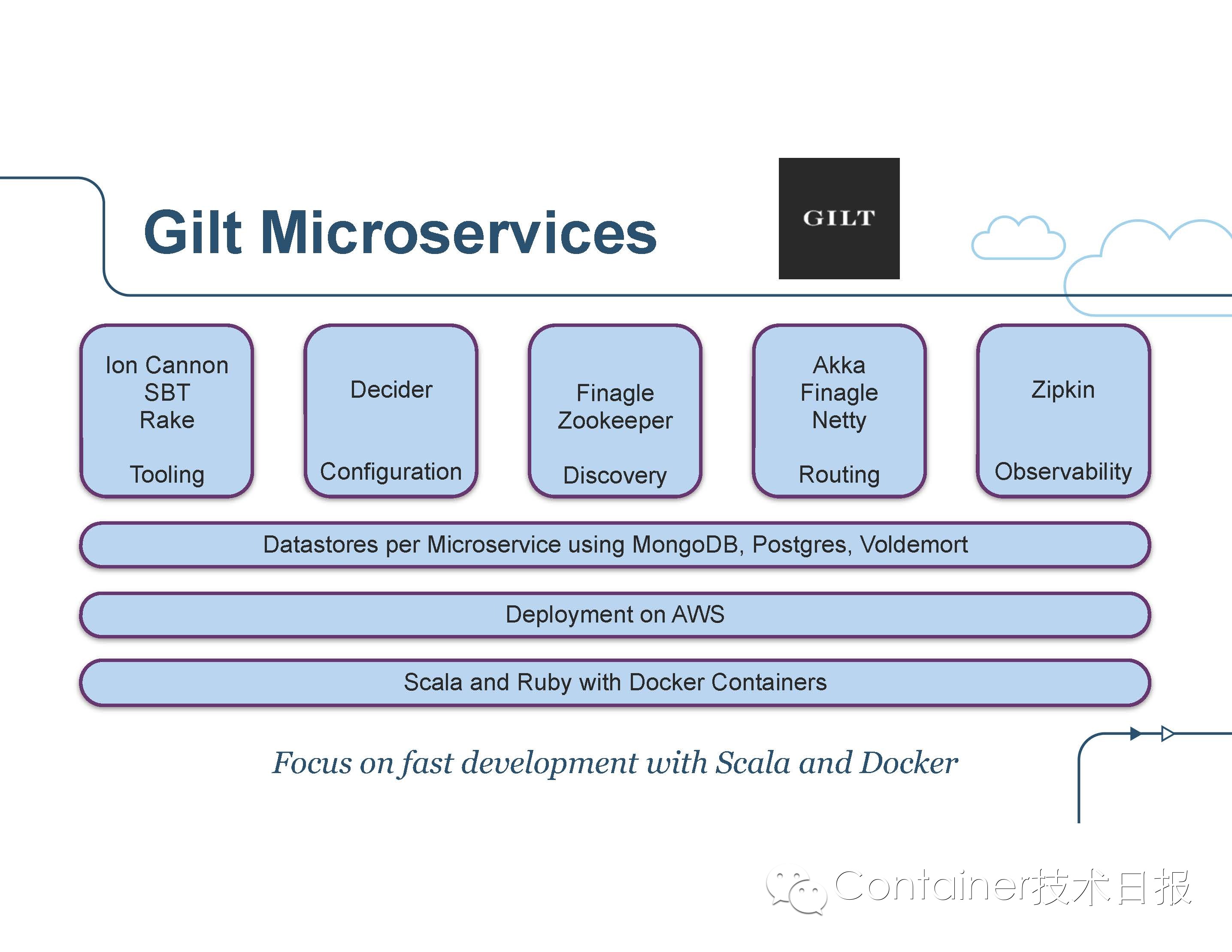 State of the Art in Microservices