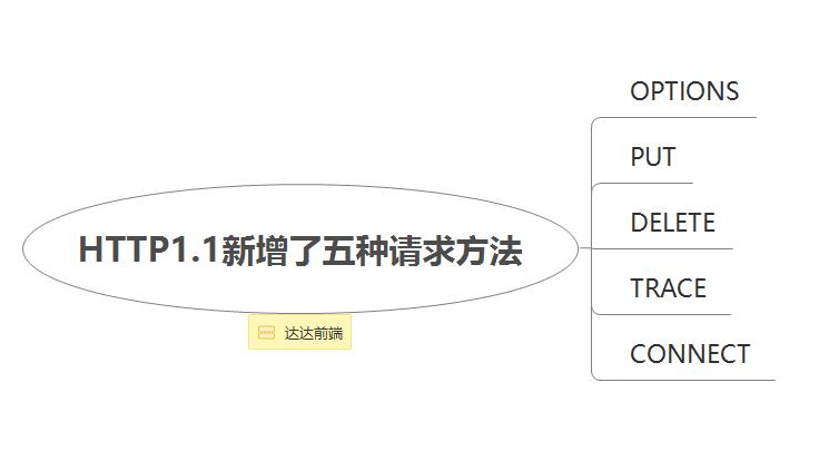 你每天都在使用的HTTP协议，到底是什么鬼？