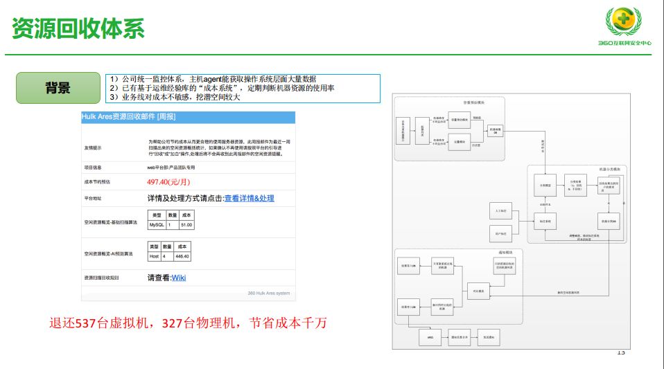 抓住成本和效率，AIOps 在 360 的探索实践之路