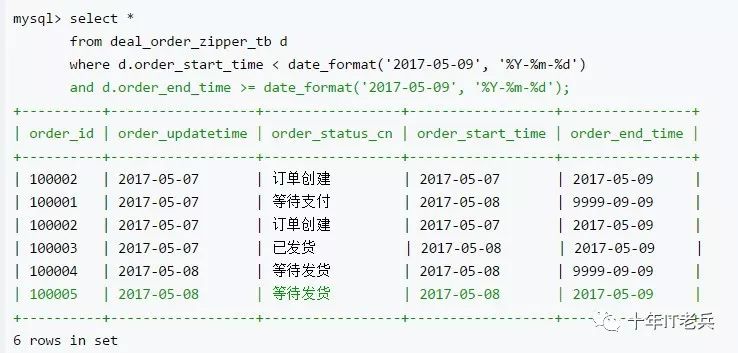 数据仓库那些事儿 之 各种神表