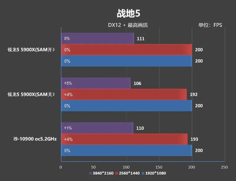 RTX 3080出生两个月卒！Radeon RX 6800/6800 XT首发评测