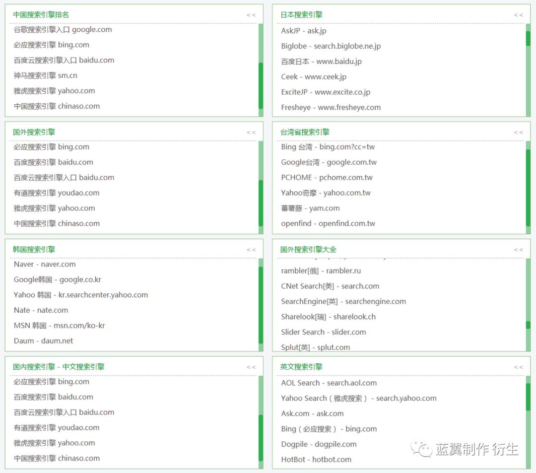 全球最著名的搜索引擎名录大全，让你找到任何你想要的东西