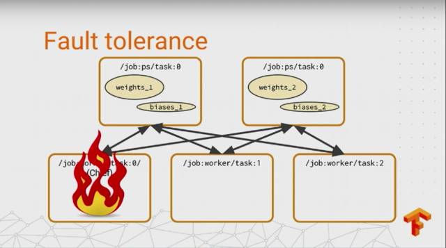 史上最全：TensorFlow 好玩的技术、应用和你不知道的黑科技