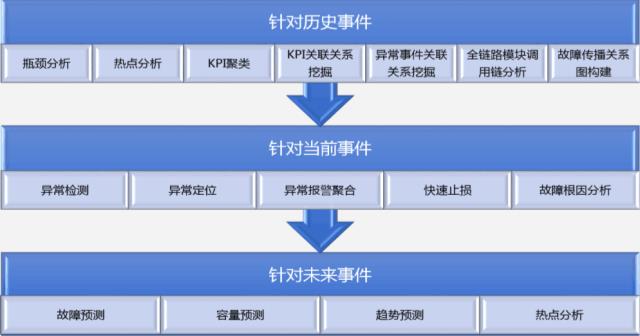 清华教授解密AIOps：智能运维如何落地？