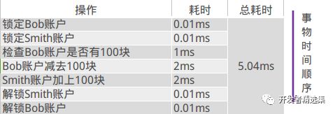 深入浅出阿里分布式系统—RocketMQ