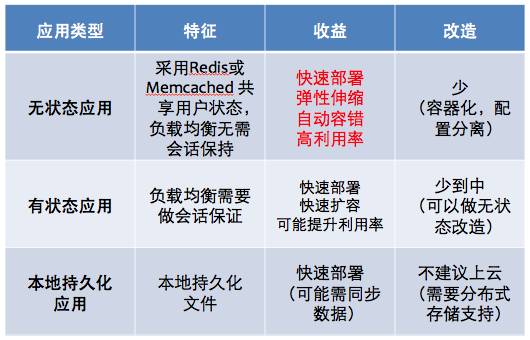 回顾Java发展轨迹，看Docker与Mesos|华章KVM分享