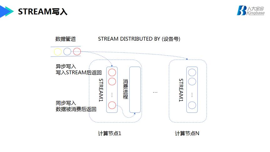 深度 | 流式计算轻松搞定智能交通，你需要了解下KVDB！