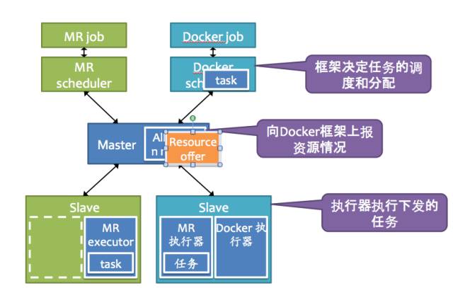 回顾Java发展轨迹，看Docker与Mesos|华章KVM分享